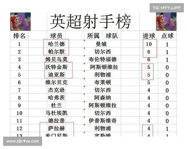 阿森纳稳居第二 黑马终止曼联四轮不败 曼城领先九分 阿森纳稳居第二 黑马终止曼联四轮不败 曼城领先九分