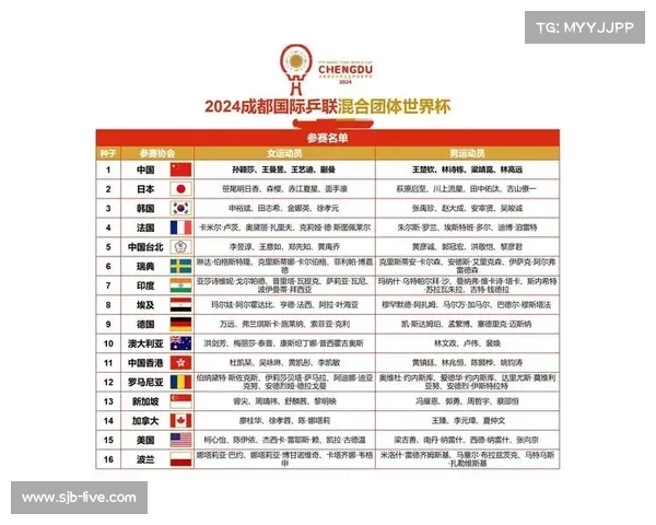 2023世界杯全球直播时间一览 各地观看时间详细安排 2023世界杯全球直播时间一览 各地观看时间详细安排