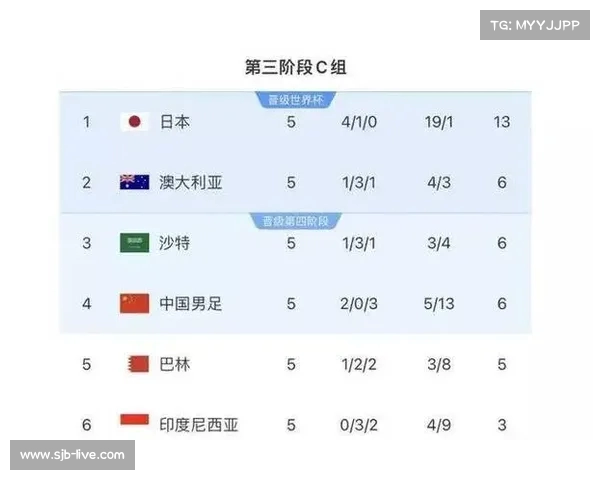 日本队需全力以赴备战三场比赛影响世界杯抽签顺位 日本队需全力以赴备战三场比赛影响世界杯抽签顺位